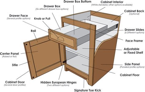 list of cabinet parts